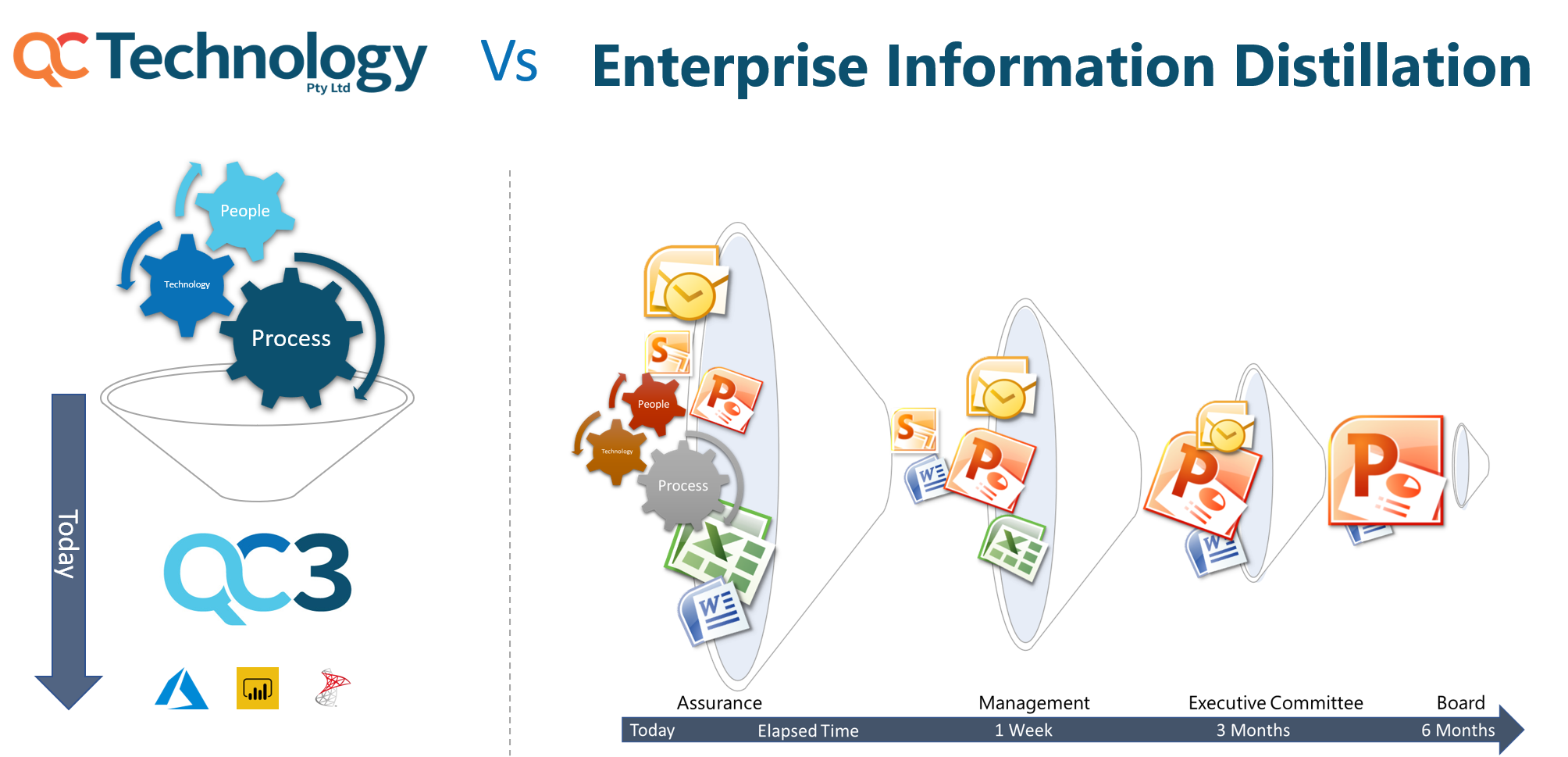 QC3 On Demand Enterprise Risk Management QC3 digital enterprise risk management vs business delay